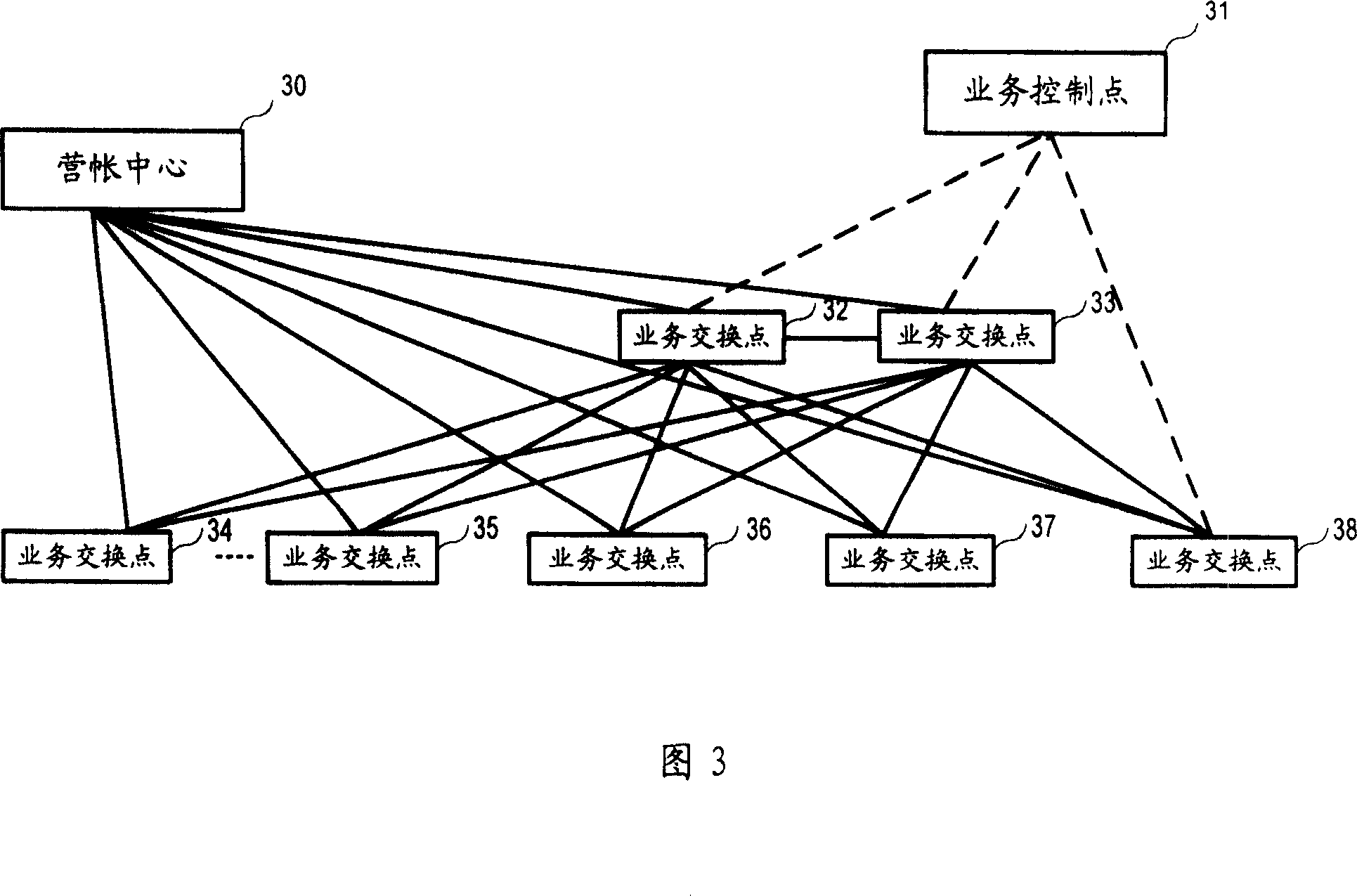 Evolution system and method of public switched telephone network