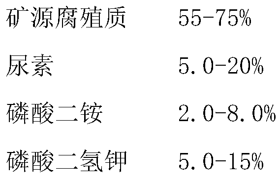 Slow-release water-soluble fertilizer suitable for planting with aeolian sandy soil and application thereof