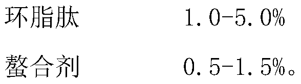 Slow-release water-soluble fertilizer suitable for planting with aeolian sandy soil and application thereof