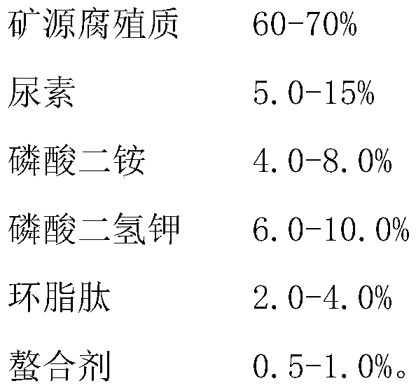 Slow-release water-soluble fertilizer suitable for planting with aeolian sandy soil and application thereof