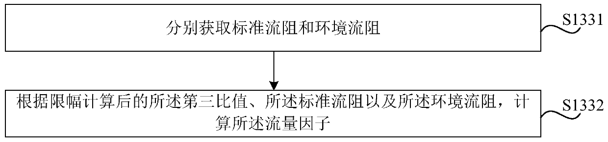 Method and device for controlling coolant flow distribution of electric vehicle drive system