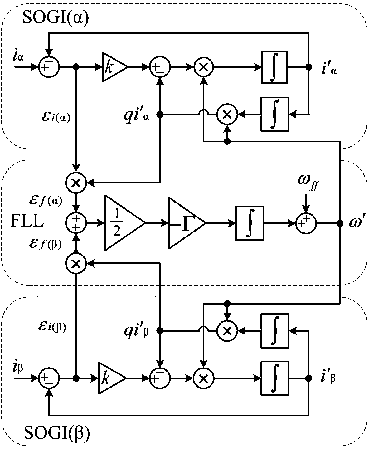 DSOGI-FLL-based three-phase converter non-dead-zone half-period modulation method