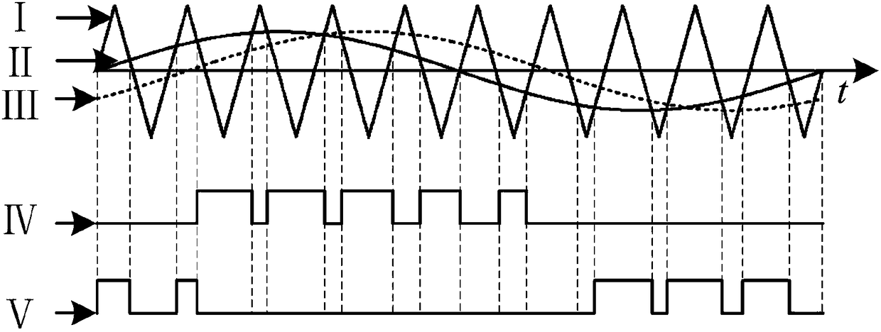 DSOGI-FLL-based three-phase converter non-dead-zone half-period modulation method