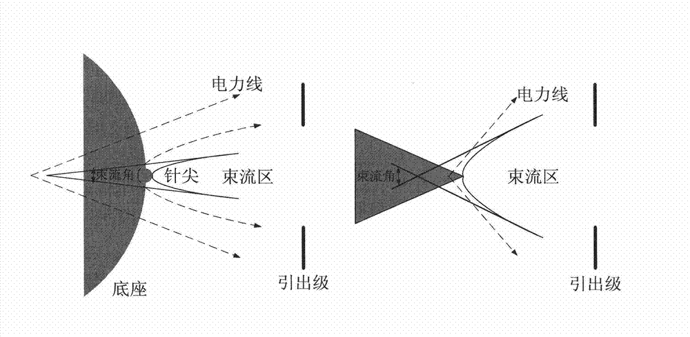 Particle source and preparation method thereof