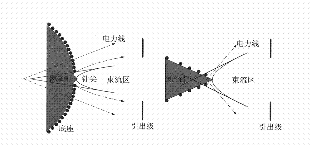 Particle source and preparation method thereof