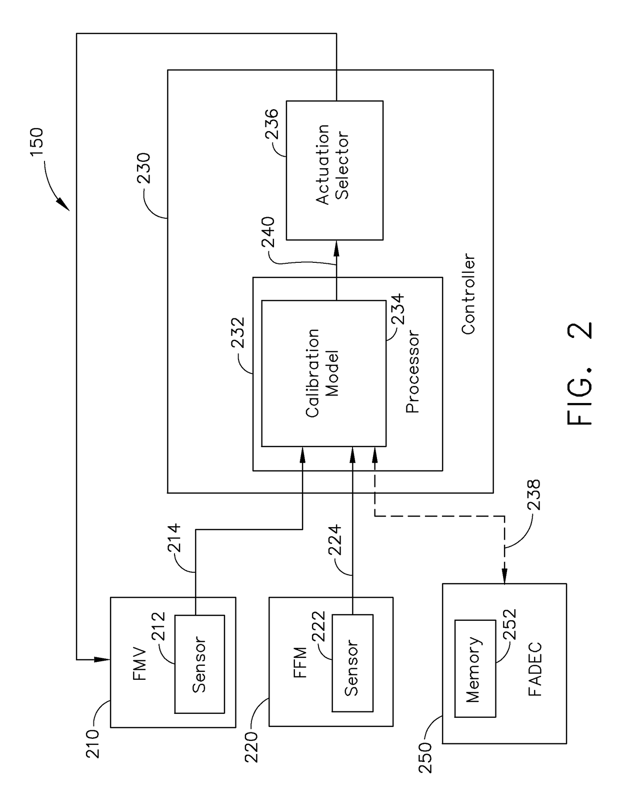 Method and system for improving parameter measurement