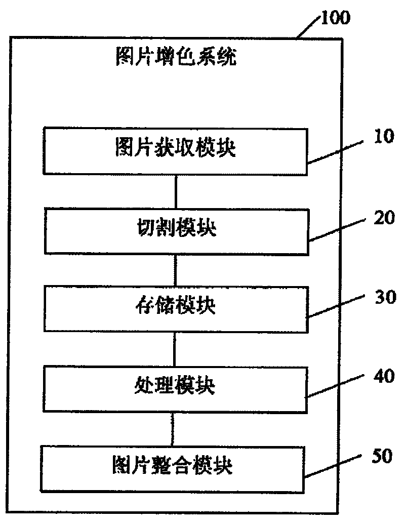 Picture hyperchromic system and method