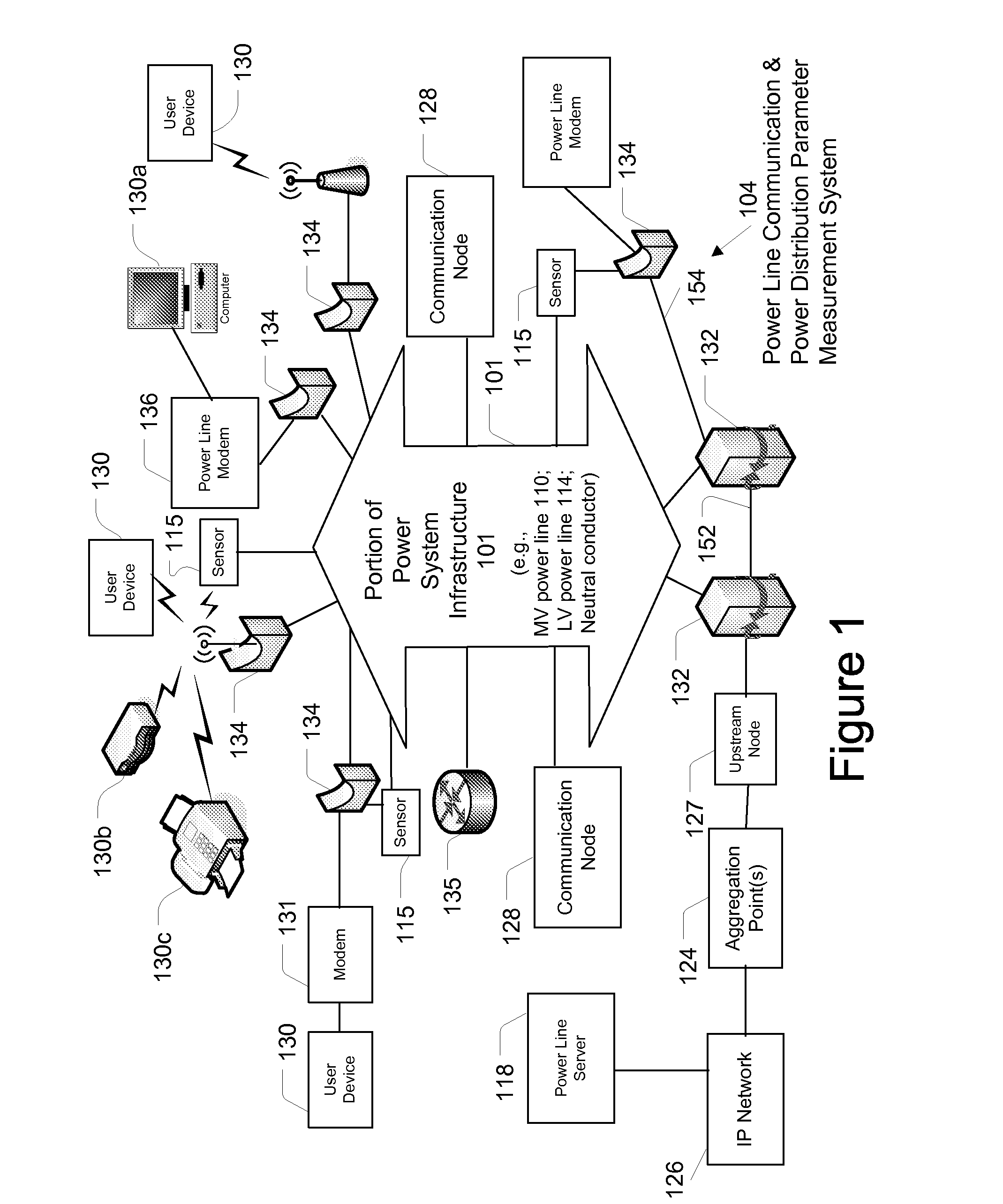 System and Method for Detecting Distribution Transformer Overload