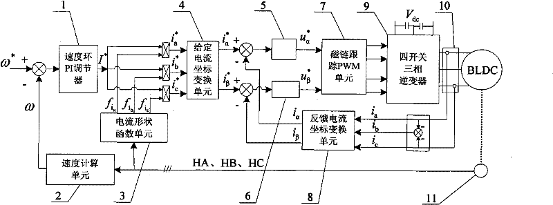 Method for regulating speed of brushless direct current motor supplied with power by four-switch three-phase inverter