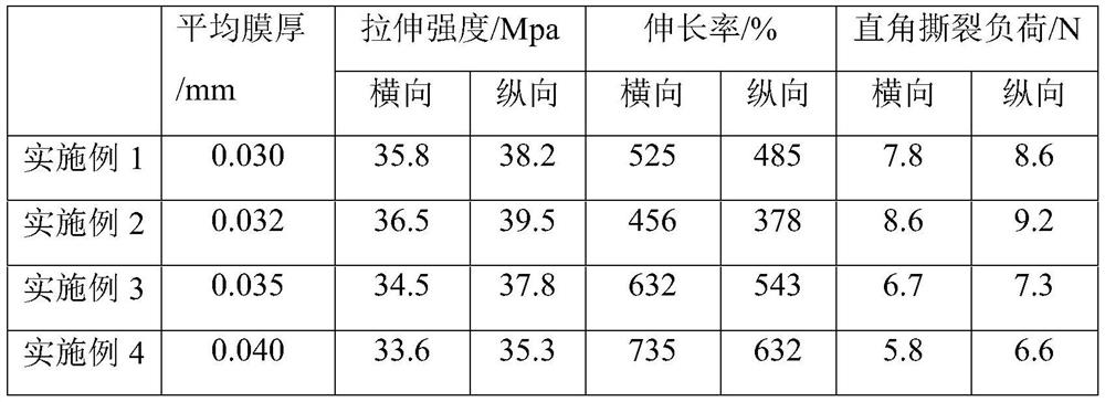 Poly(4-hydroxybutyrate) biodegradable packaging film and preparation method thereof