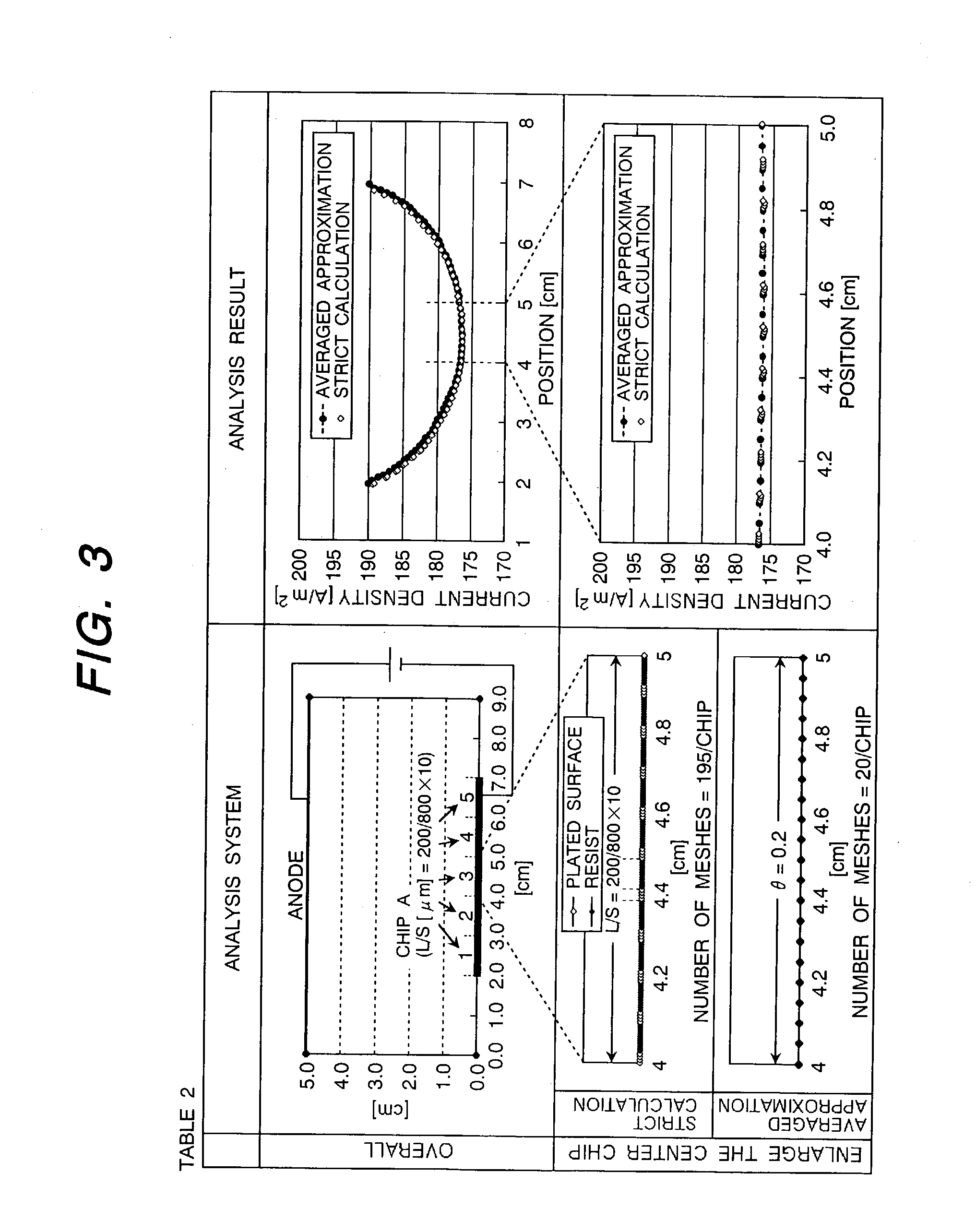 Analysis method of film thickness distribution and design system of printed circuit board and manufacturing processes