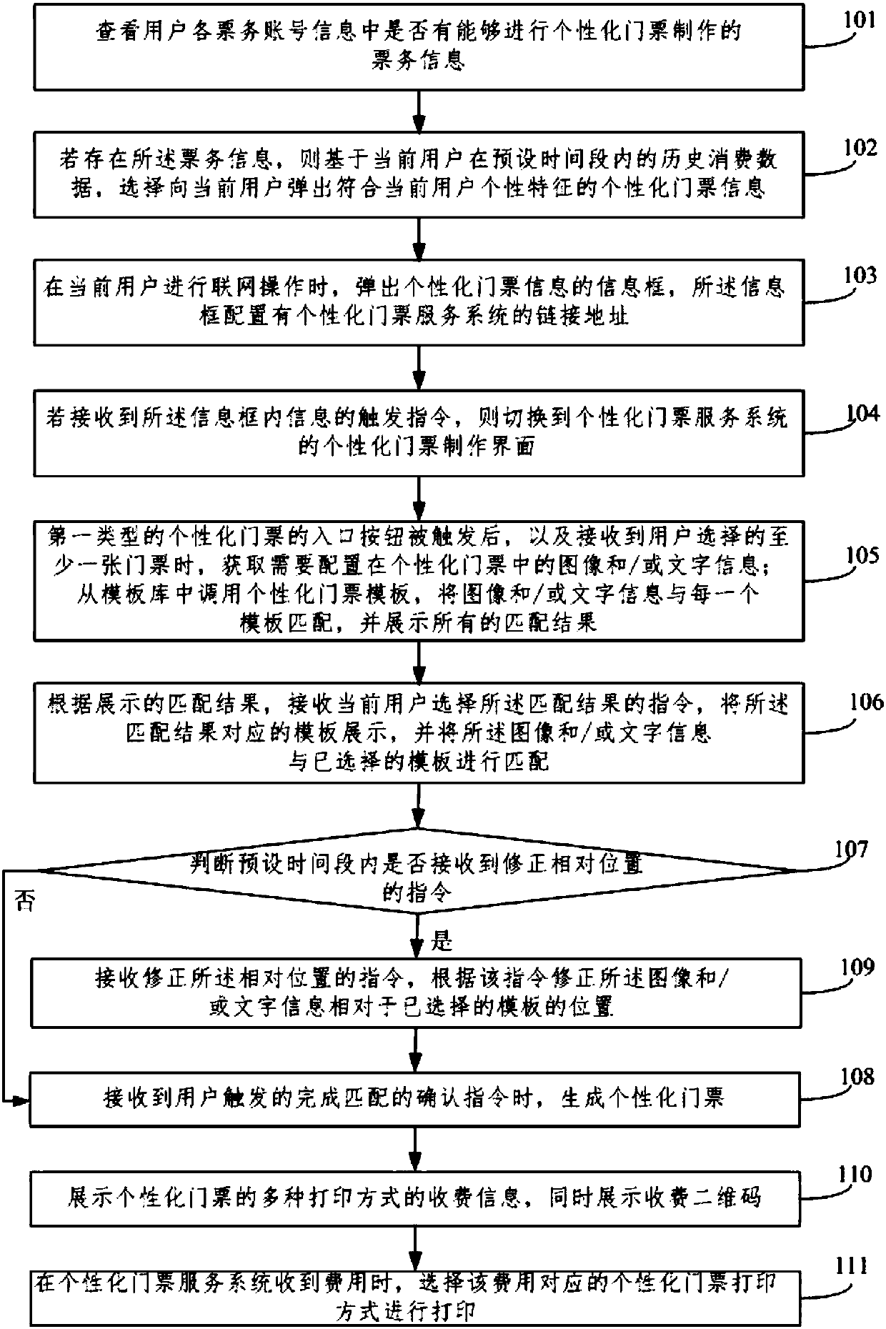 Ticket value-added service processing method