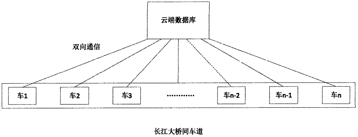 Driver behavior induction and local traffic flow optimization method