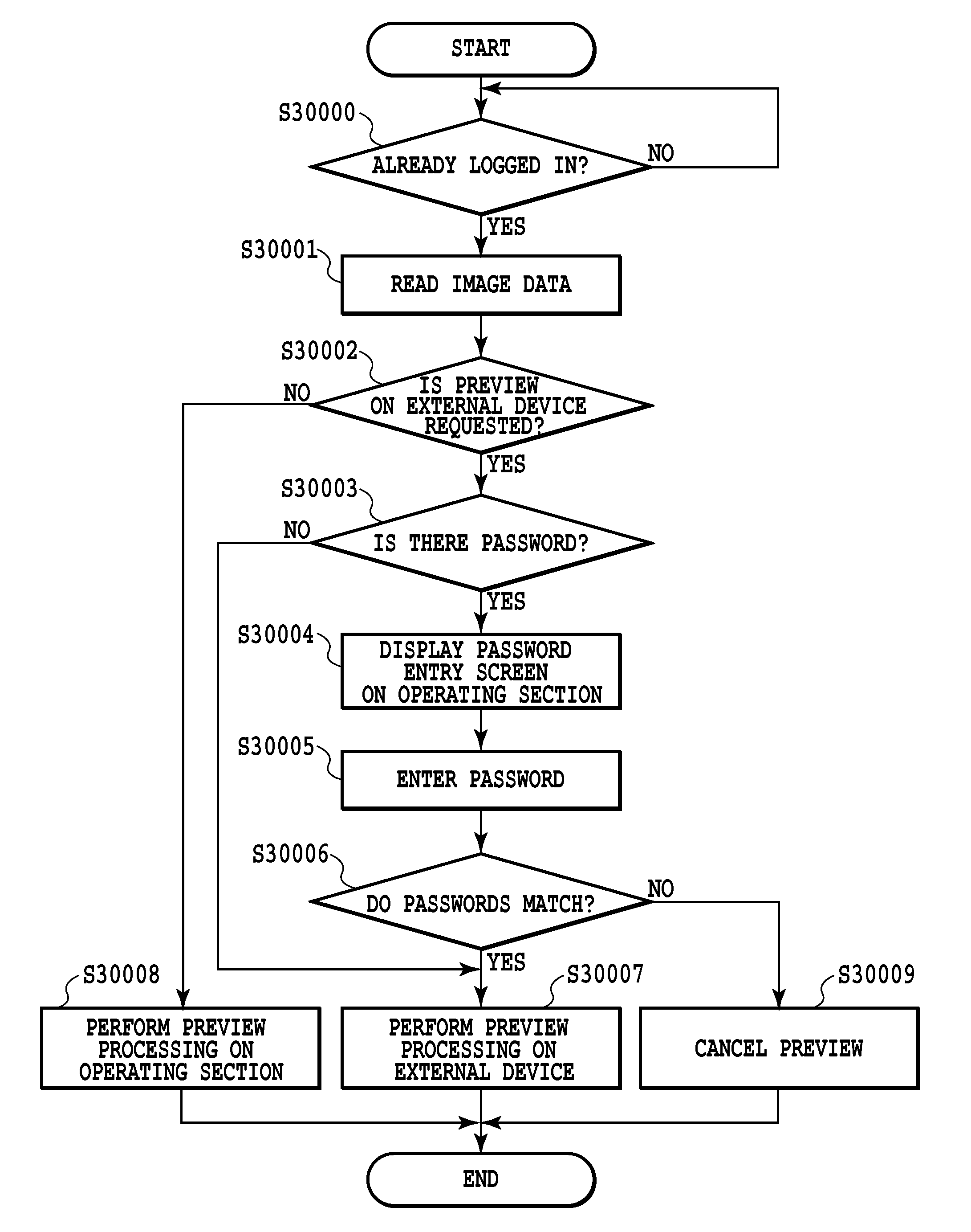 Apparatus and method for requesting password re-entry for external-device display and not requesting password re-entry for image display on display unit of the apparatus