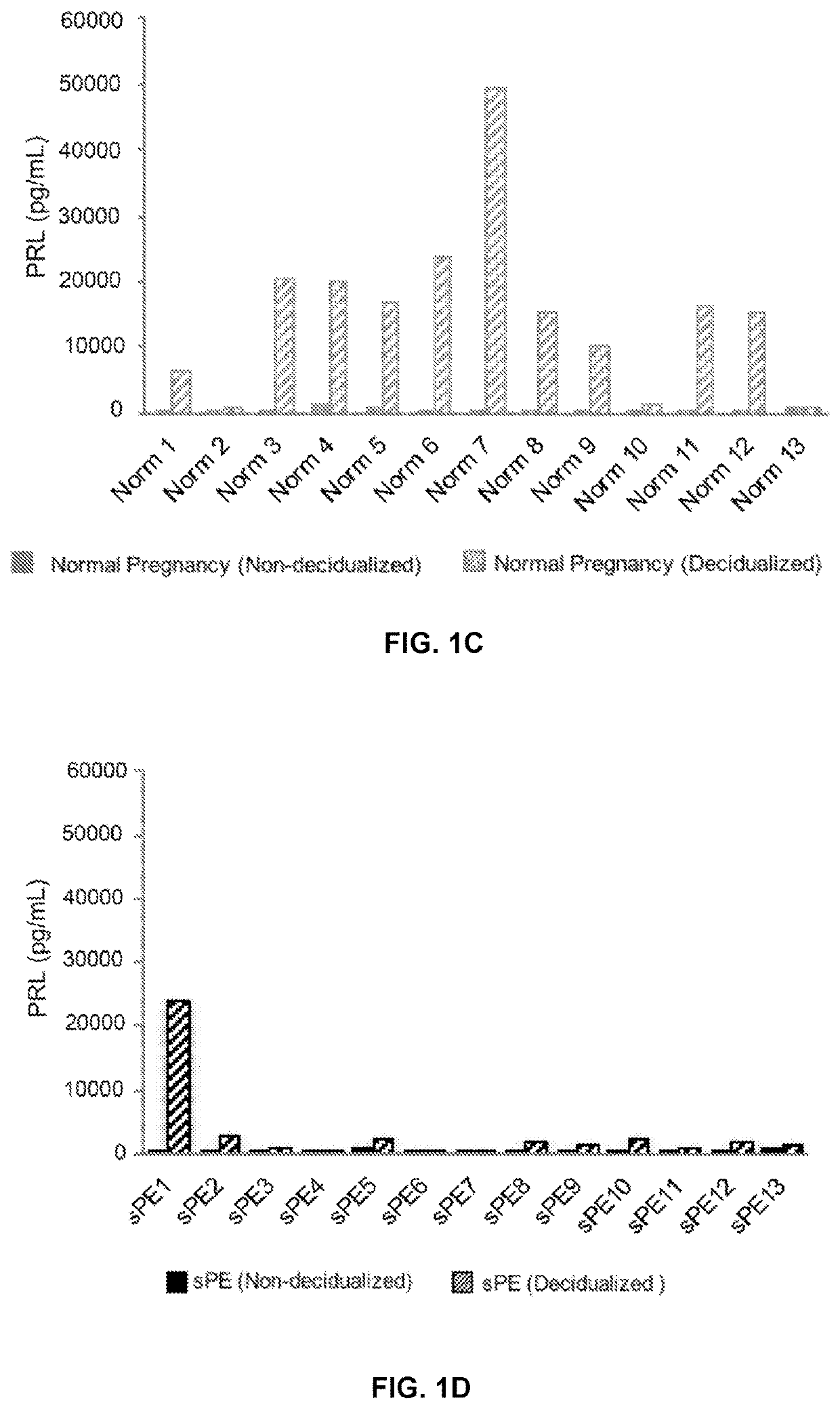 Methods and devices for detecting biomarkers associated with preeclampsia