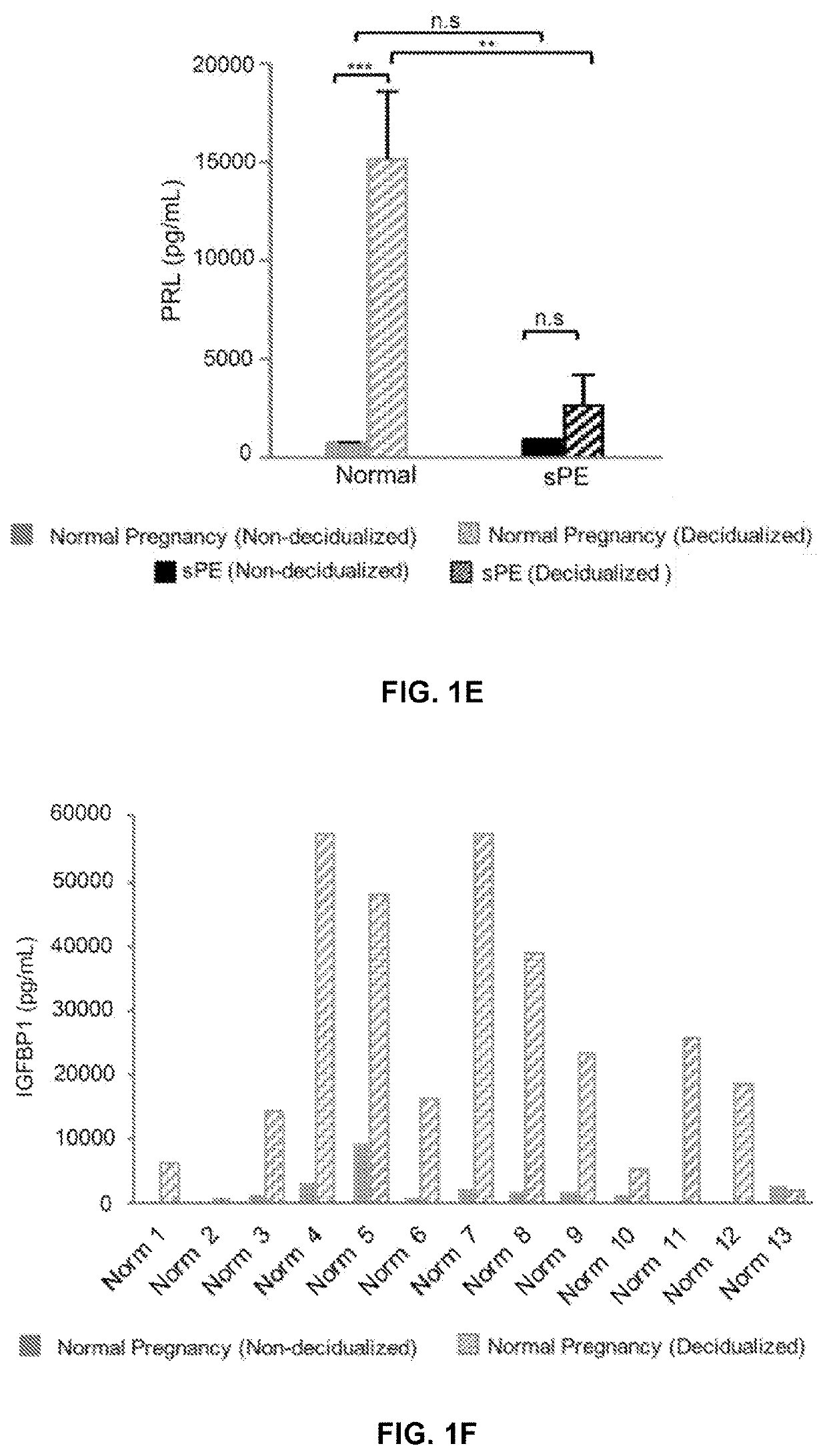 Methods and devices for detecting biomarkers associated with preeclampsia