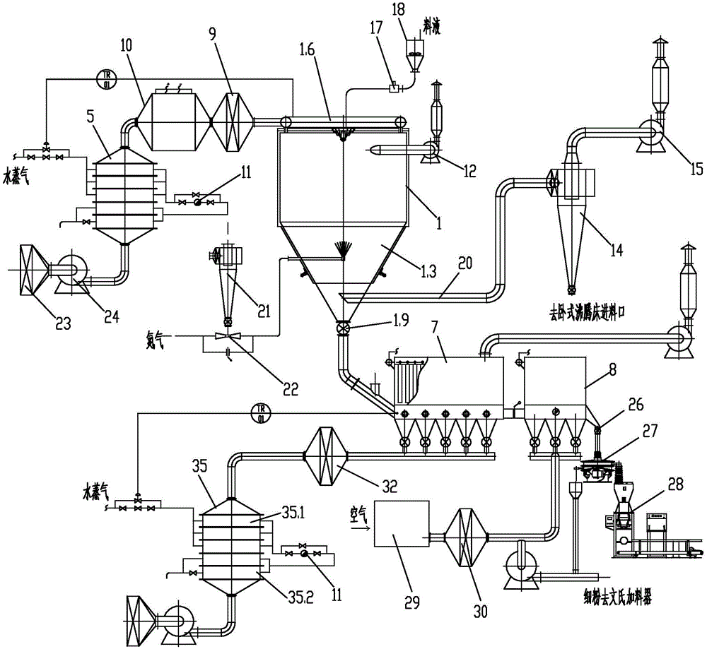 Working method for spray granulation fluidized drying system