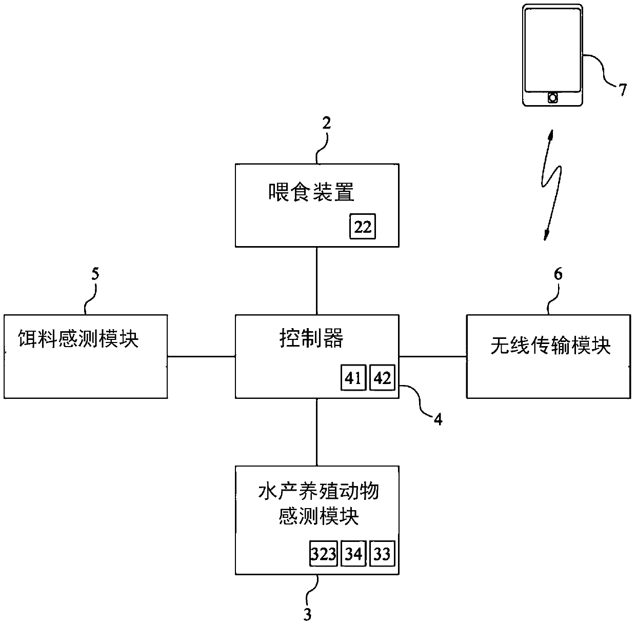 Feeding control device for aquaculture animals