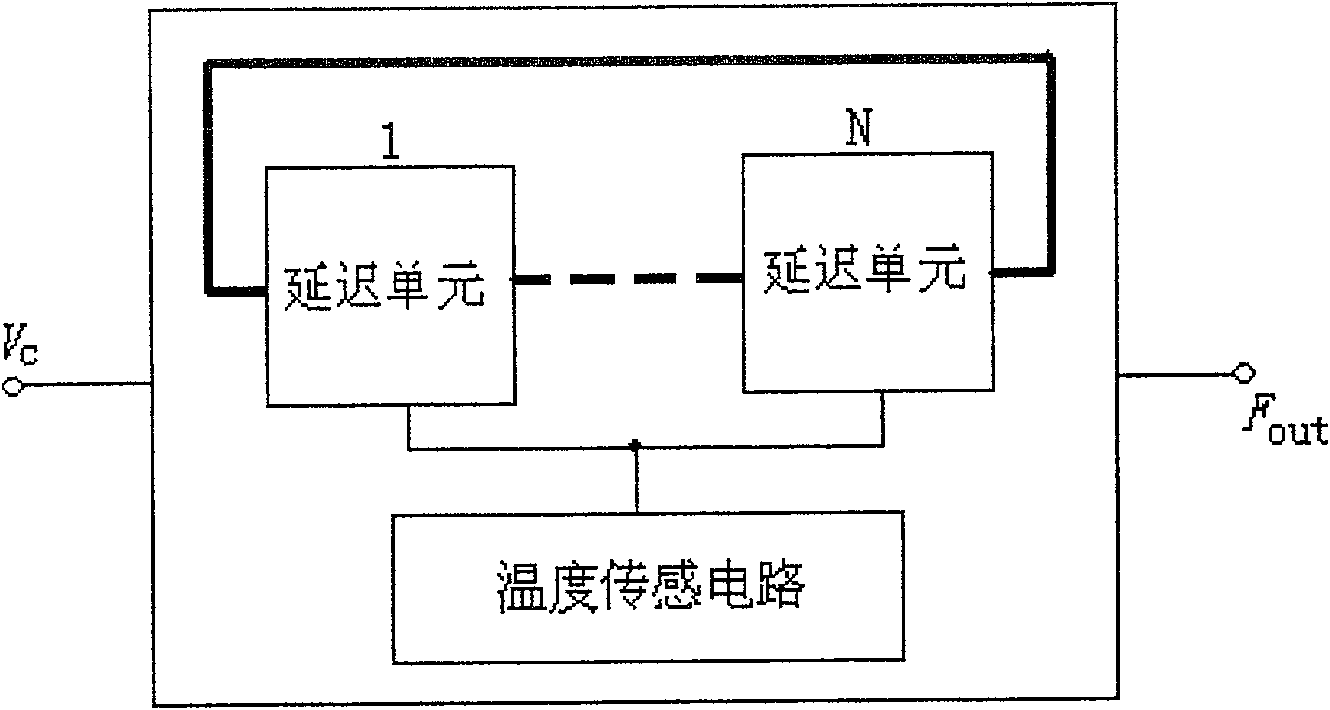 Circulation circuit voltage-controlled oscillator with temperature compensation effect