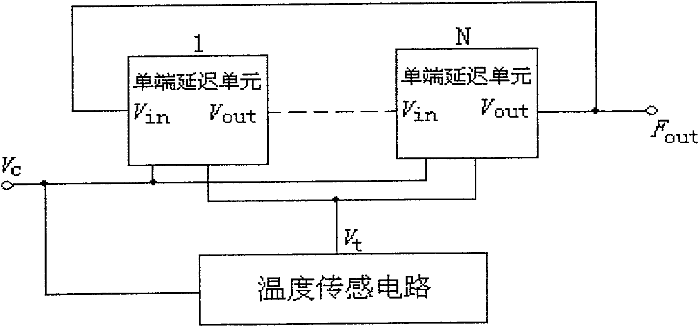 Circulation circuit voltage-controlled oscillator with temperature compensation effect