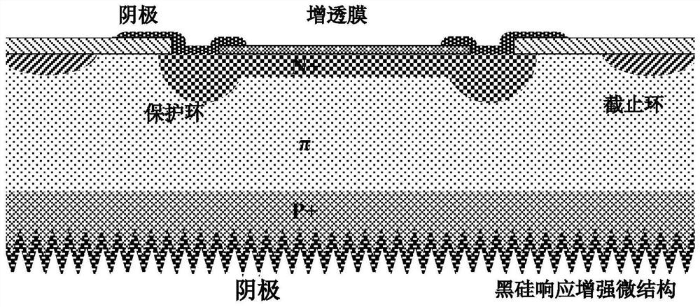 Black silicon manufacturing method based on mechanical grinding auxiliary corrosion