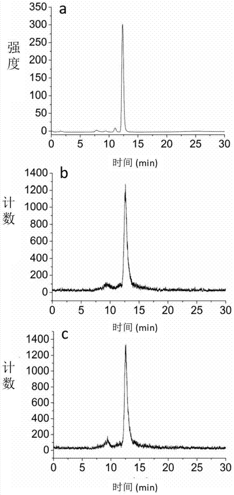 A targeting compound for nuclide labeling and its preparation method and application