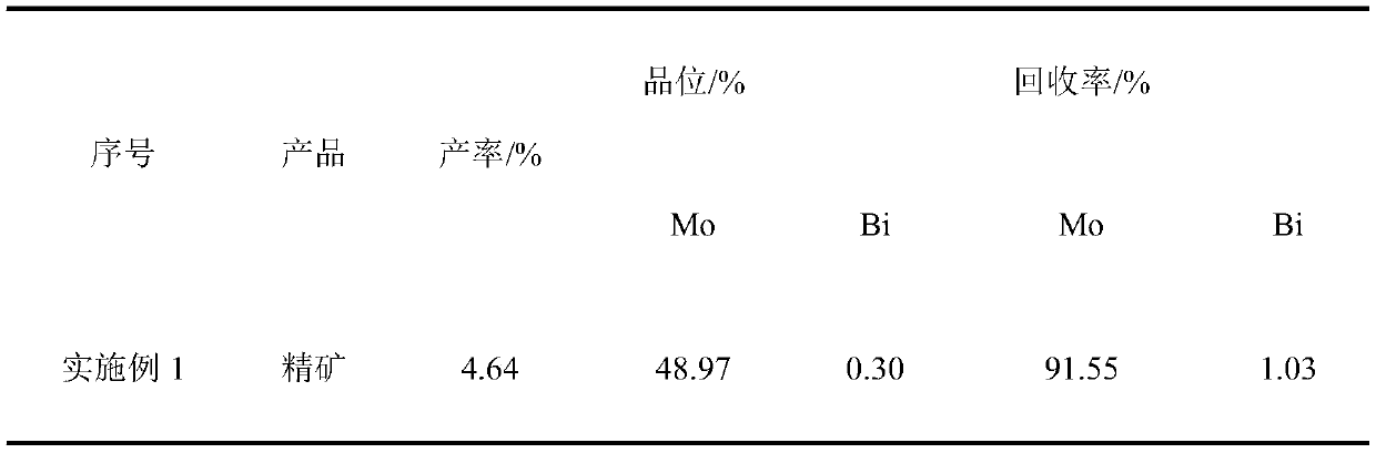 Preparation method of bismuth lead sulfide ore flotation inhibitor and use method of inhibitor