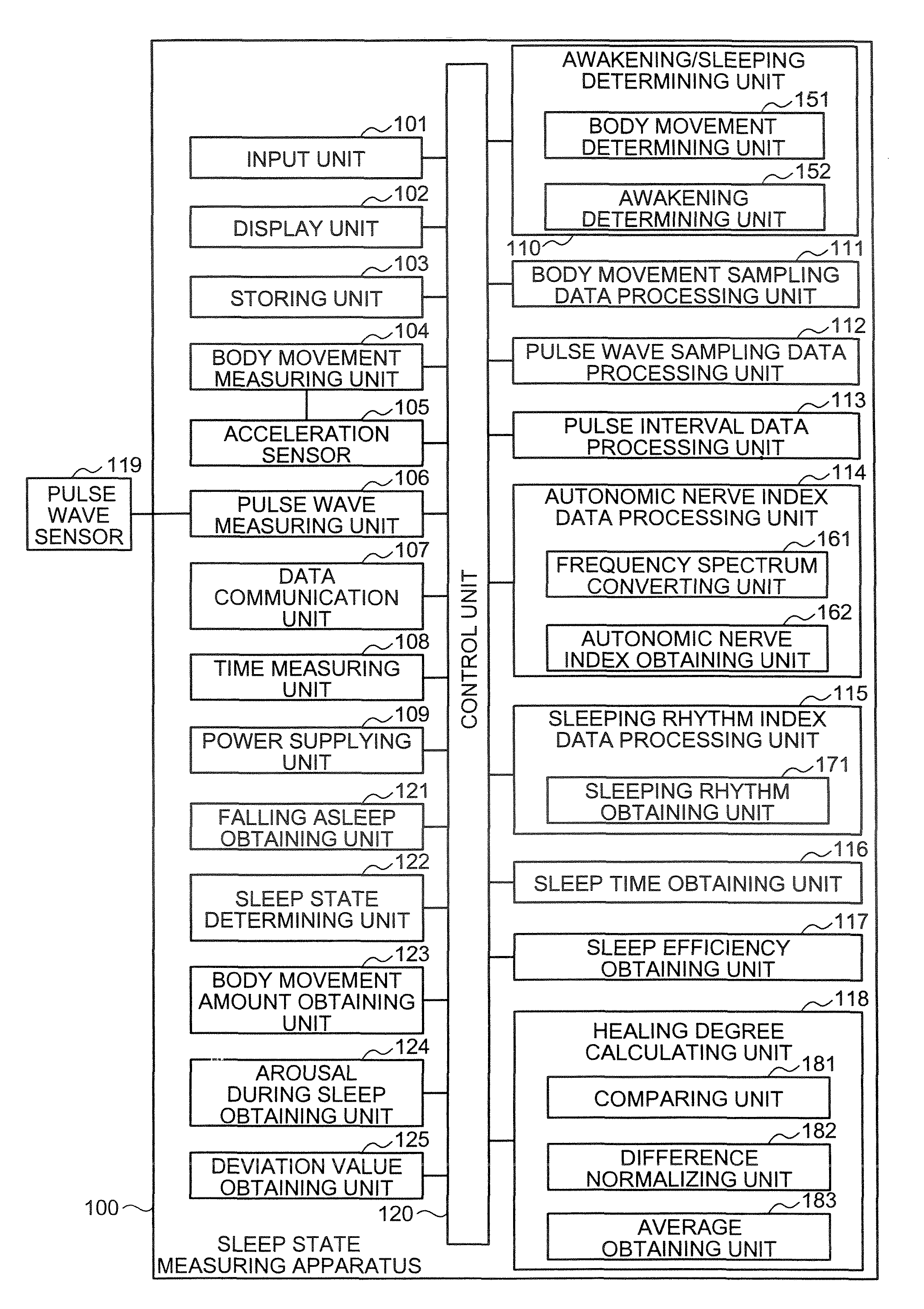Apparatus, method and system of measuring sleep state