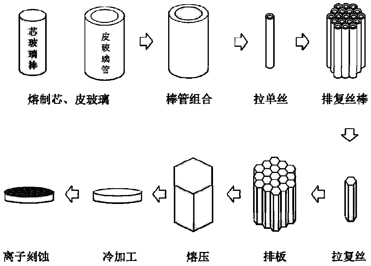 A kind of microlens array and its preparation method