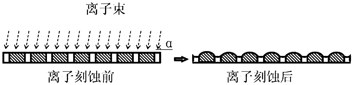 A kind of microlens array and its preparation method