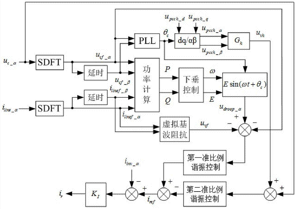 Equalization control method for power of plurality of parallel inverters in island microgrid