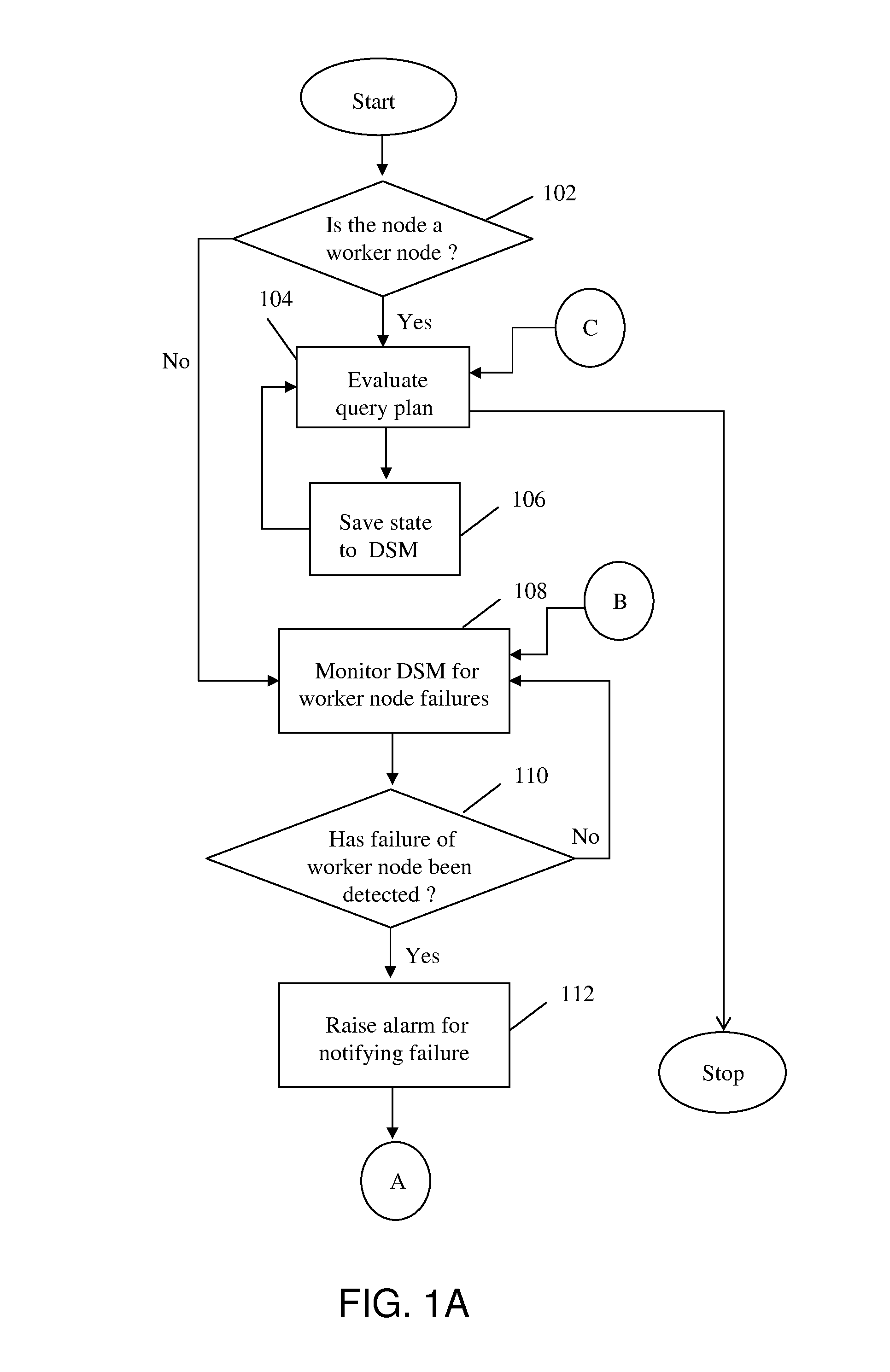 Method and system for automatic failover of distributed query processing using distributed shared memory