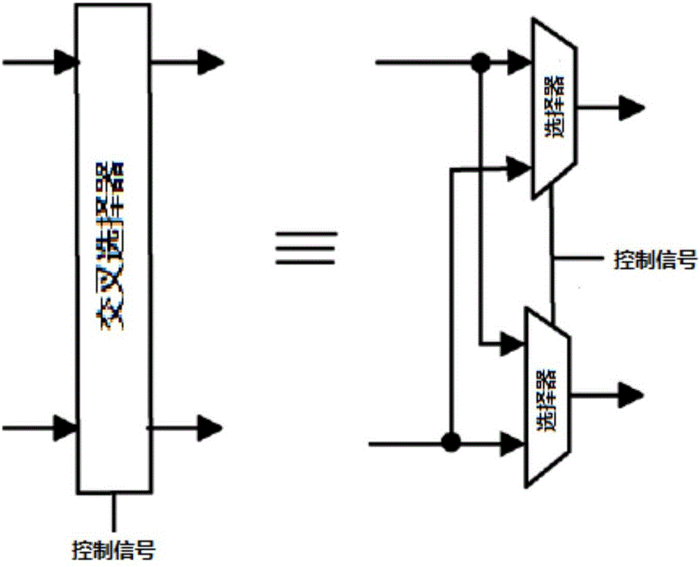 Pipeline polar code encoder