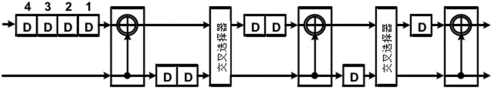 Pipeline polar code encoder