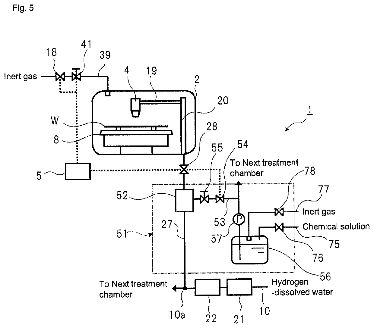 Substrate treatment method and substrate treatment equipment