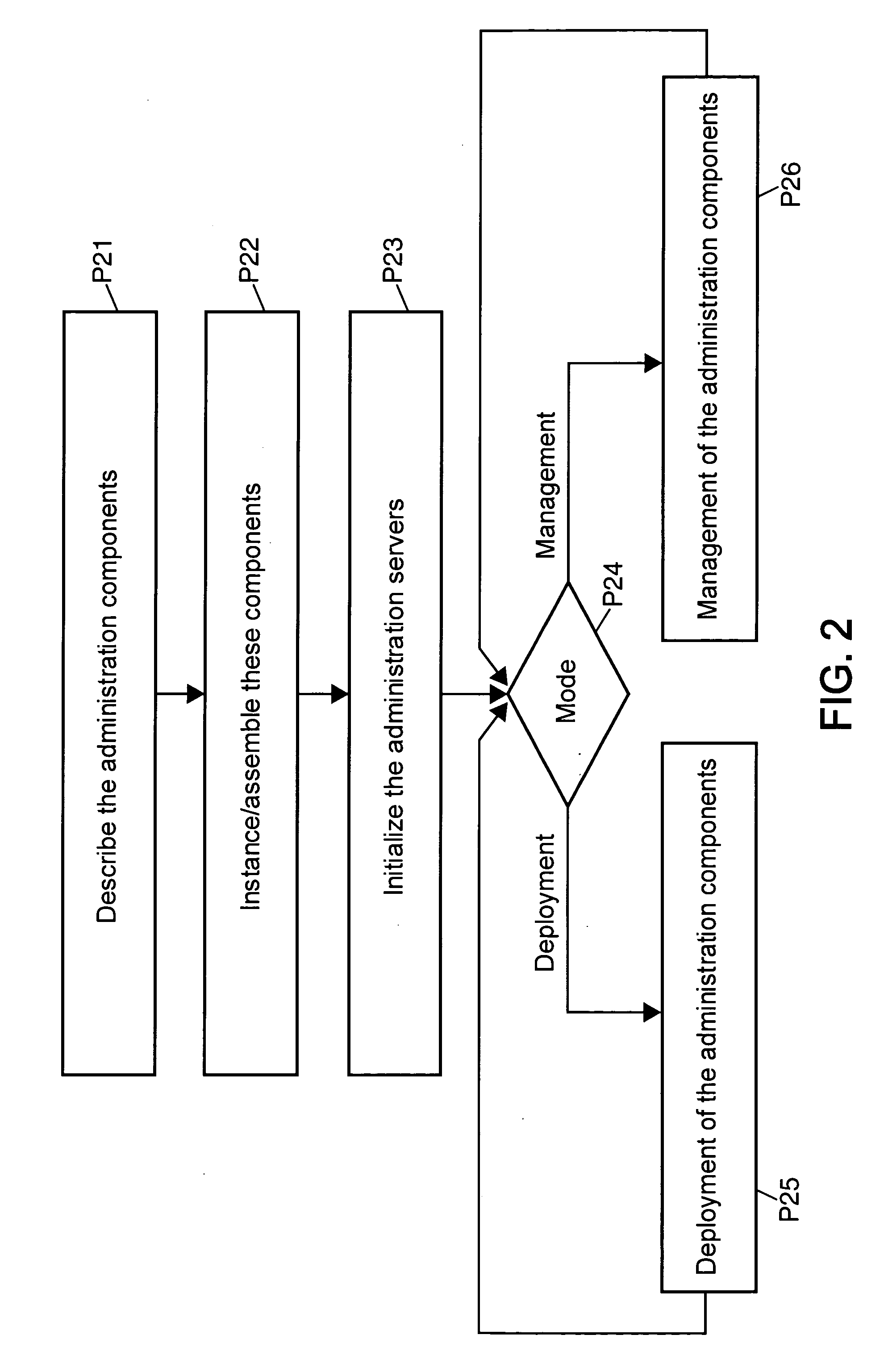 Method and system of administration in a JMX environment comprising an administration application and software systems to be administered