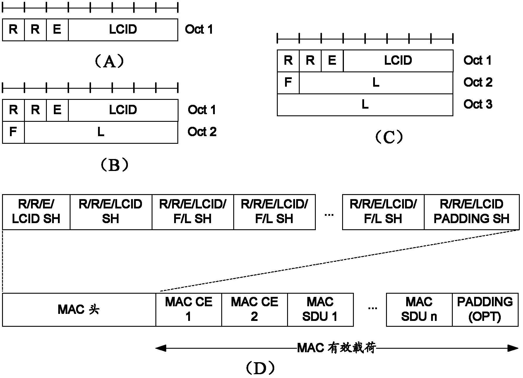 Method, base station and user equipment for transmitting dispatching information