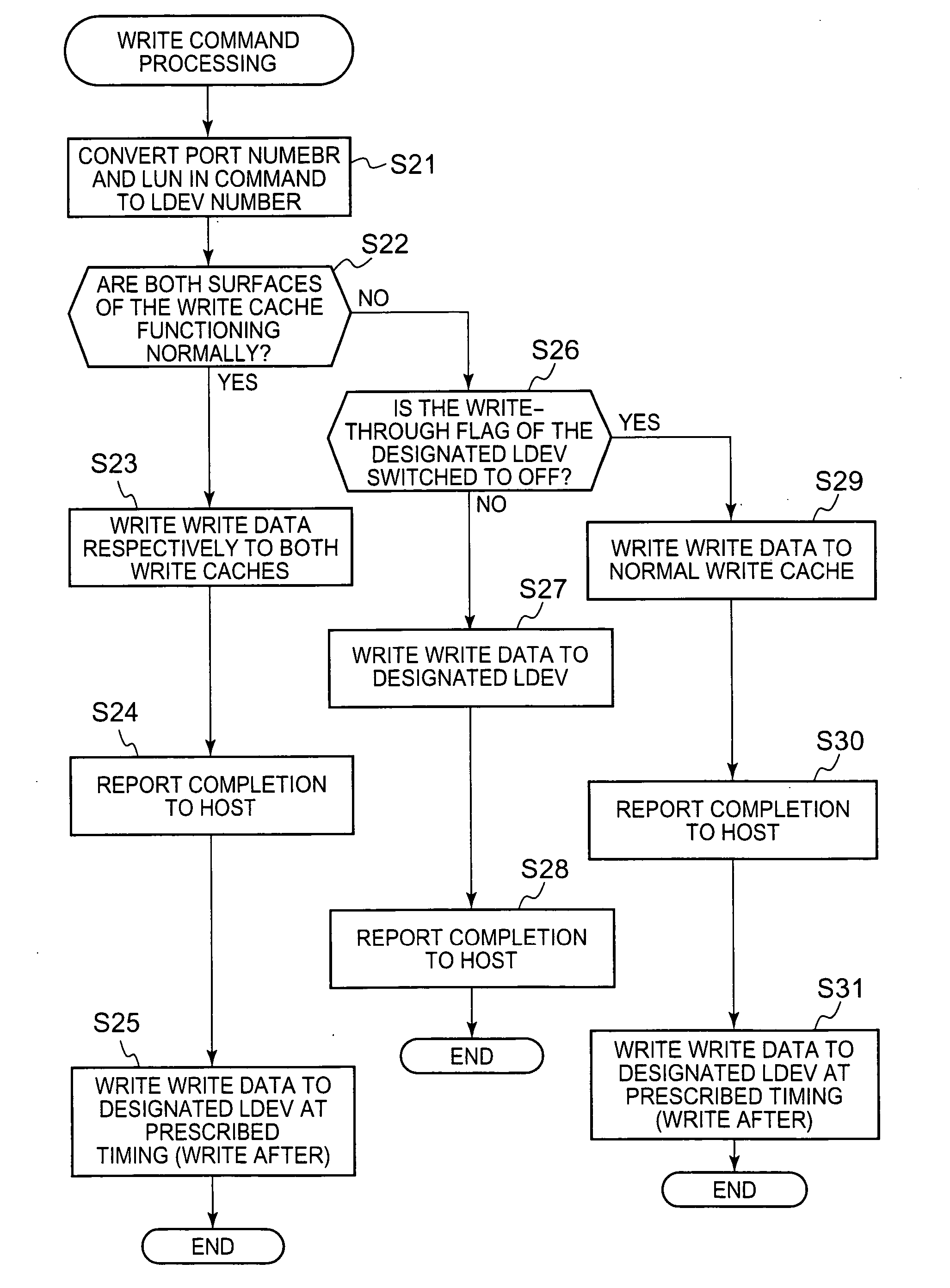 Storage device and write access processing method for storage device