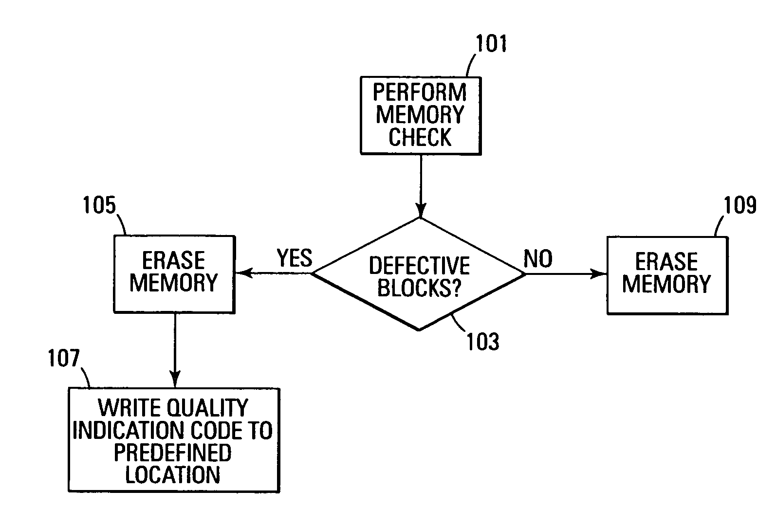 Memory block quality identification in a memory device