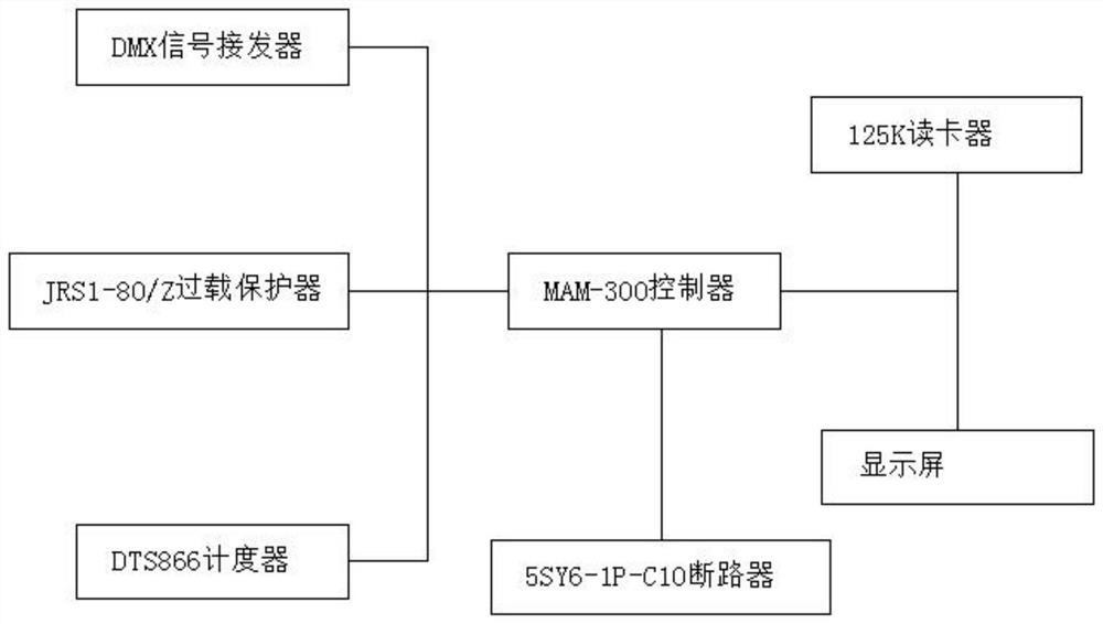 Multi-path input centralized control electric meter pre-charging device