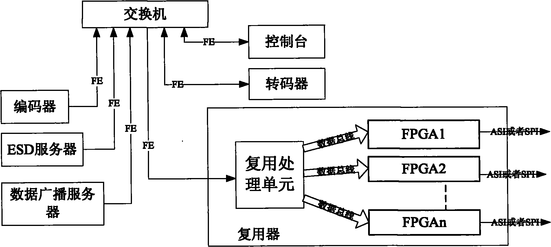 Method and device for realizing multi-frequency point multiplexing of paths of data