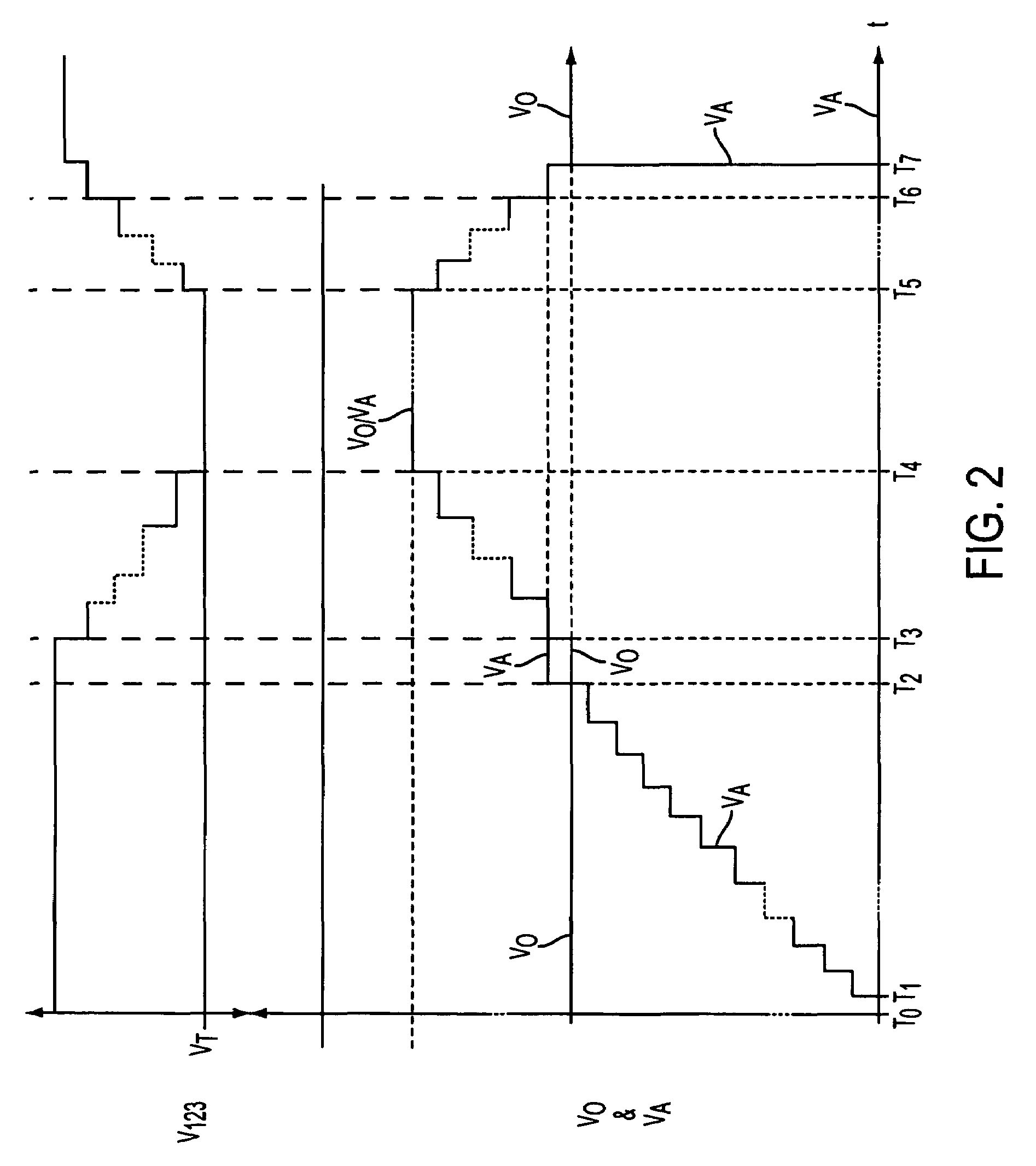 Non-perturbing power supply margin controller