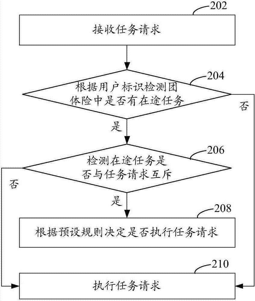 Group insurance information processing method and device