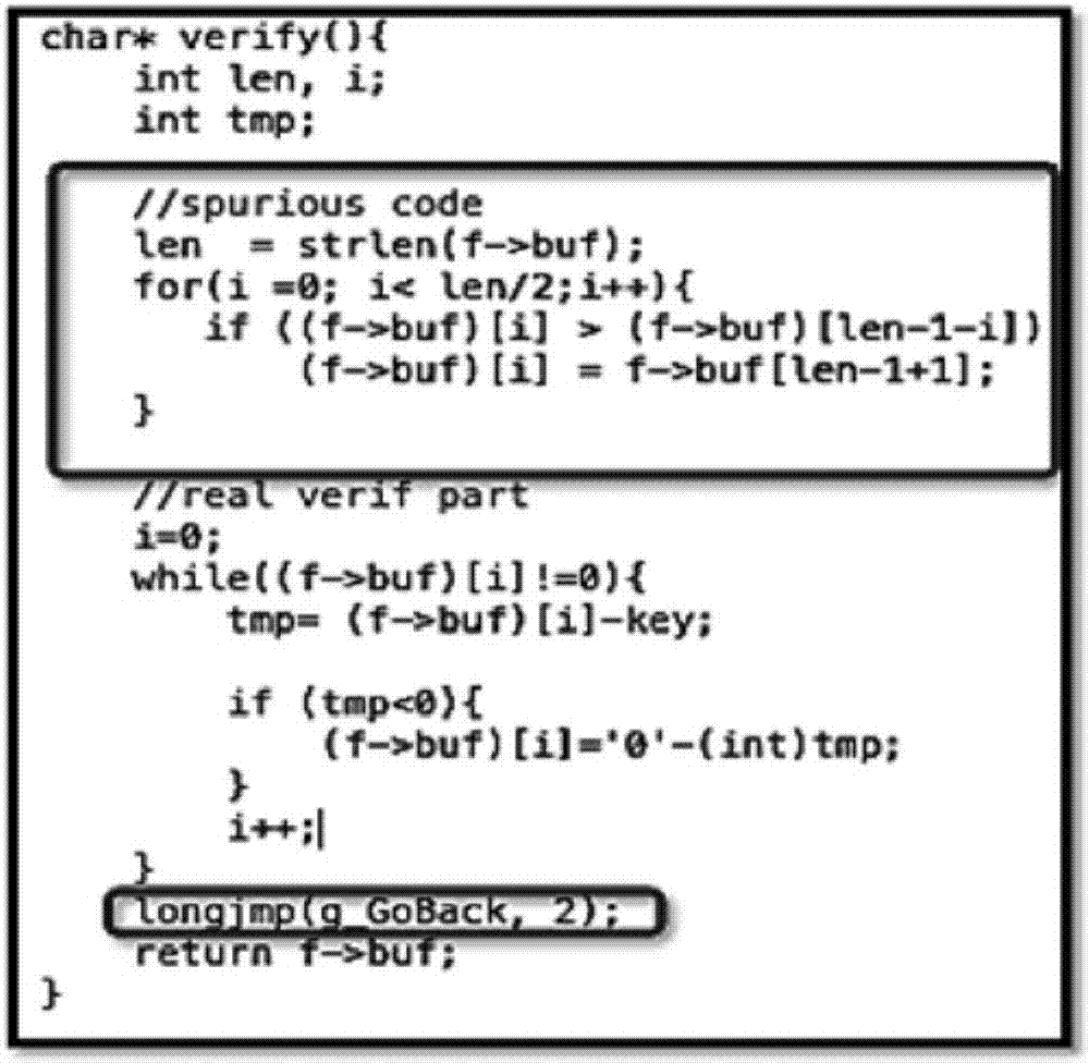 Method for obfuscation of code using return oriented programming