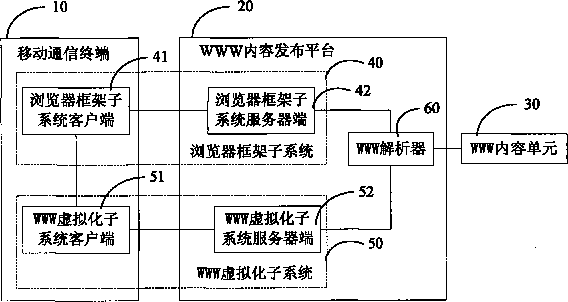 WWW content publishing method, operation method and system for mobile communication network