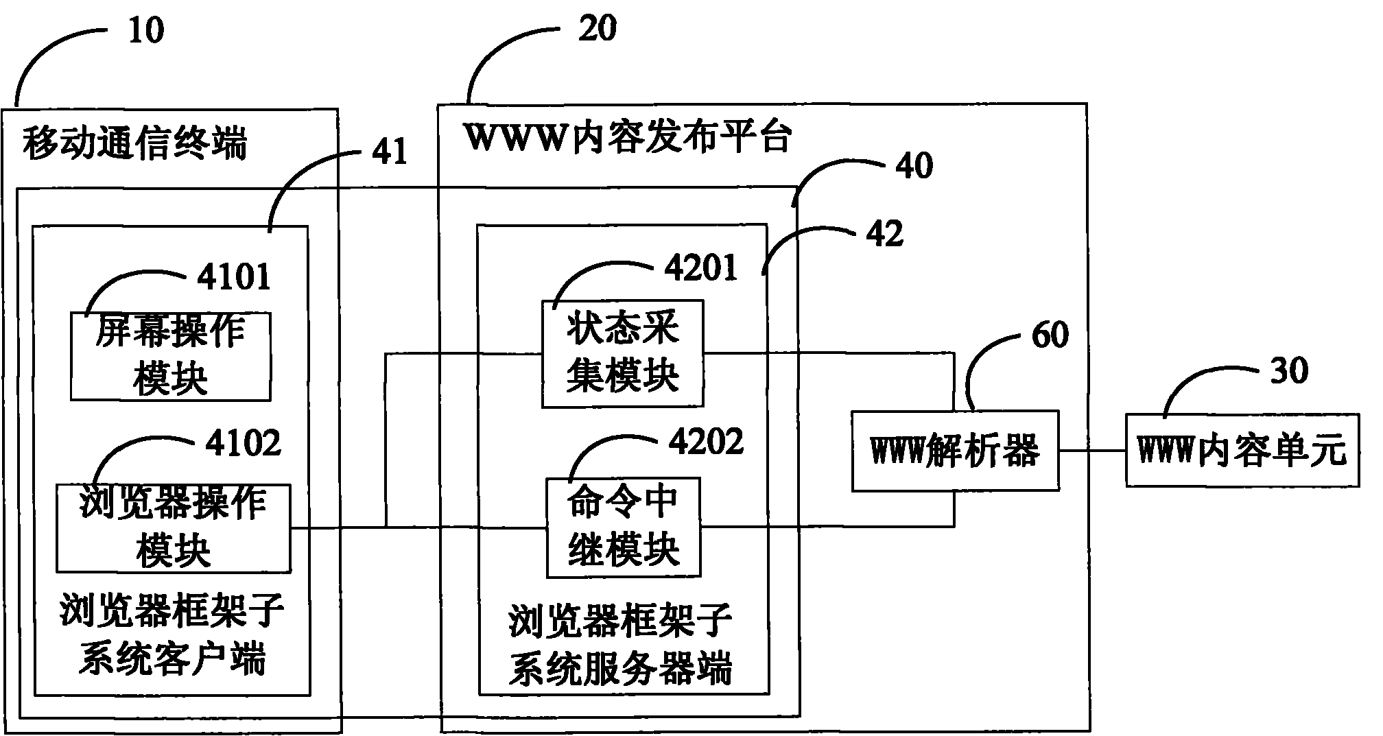 WWW content publishing method, operation method and system for mobile communication network