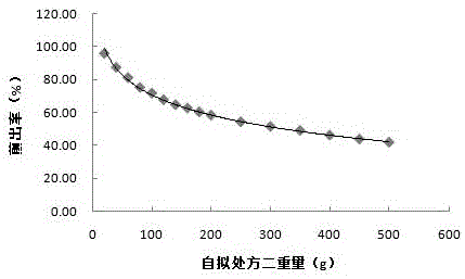 Method for detecting quality of traditional Chinese medicine decoction by means of relative density