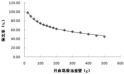 Method for detecting quality of traditional Chinese medicine decoction by means of relative density
