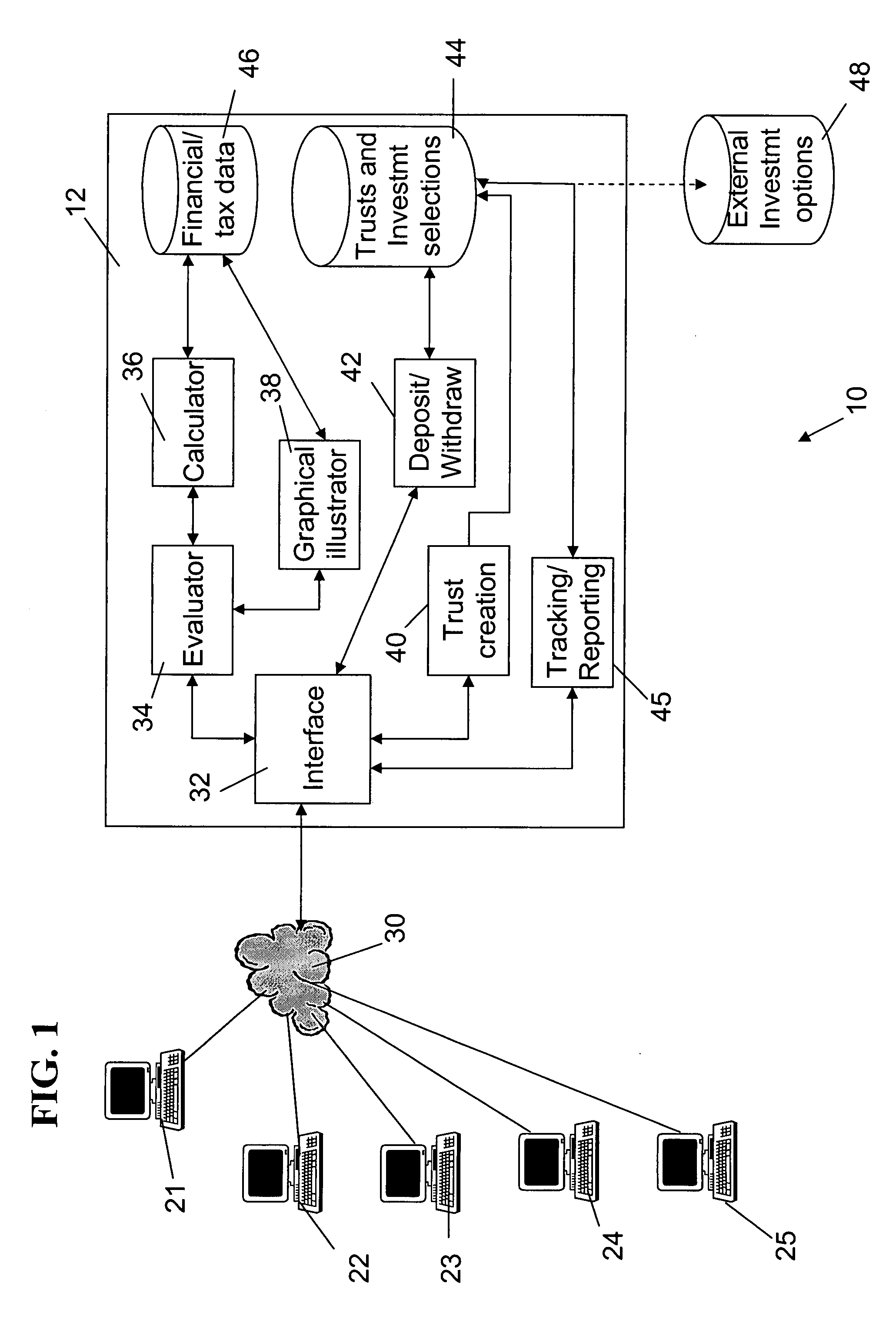 System and method for facilitating the funding and administration of a long term investment or retirement trust