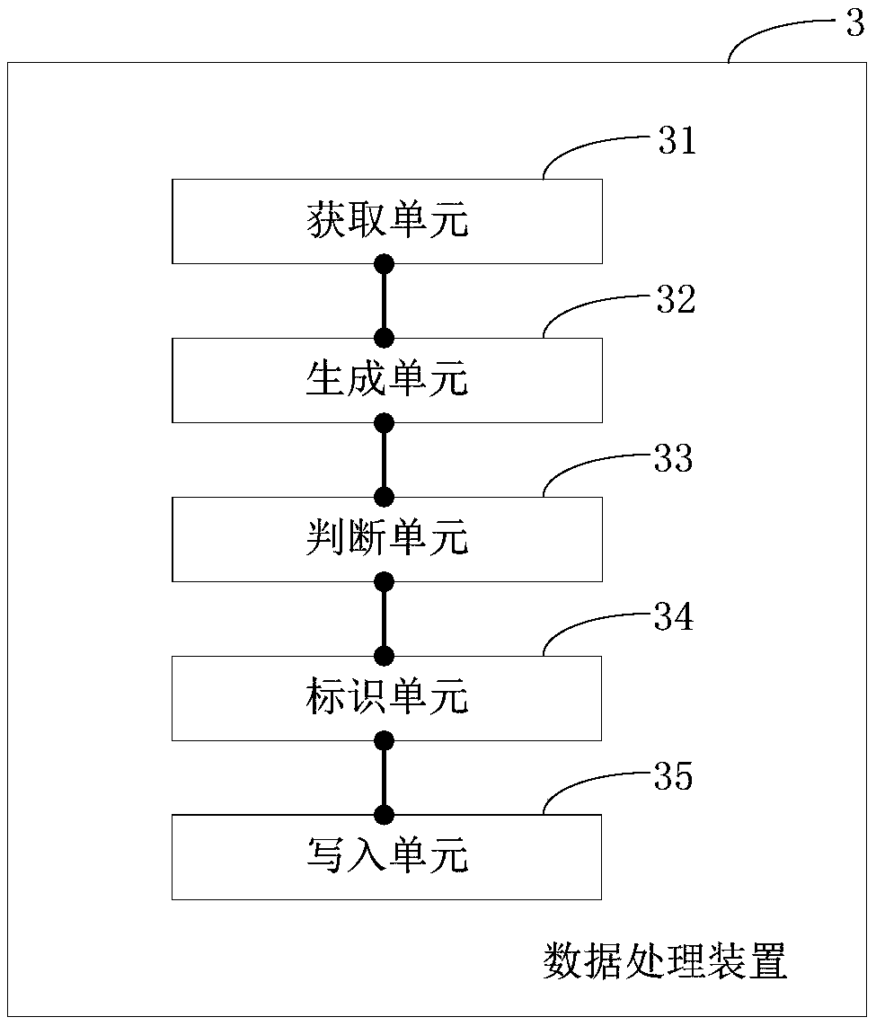Data processing method, data processing apparatus, and electronic device